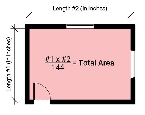 how many square feet are in china